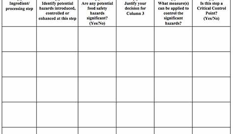 HACCP Templates | Food Safety