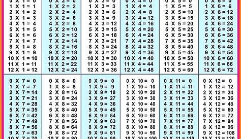 multiplication table 1 12 worksheet