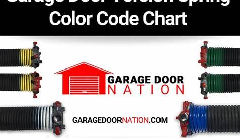 garage door spring color code chart