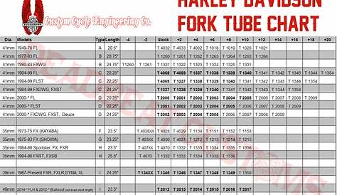 Fork oil viscosity chart motorcycle - jessense