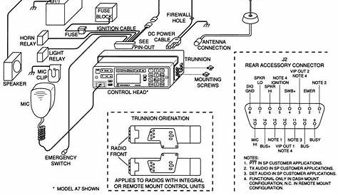 Clayist: Cb Radio Wiring Diagram