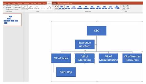 How to Make an Org Chart in PowerPoint | Lucidchart