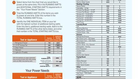portable-generator-wattage-chart.pdf | Home Appliance | Refrigerator