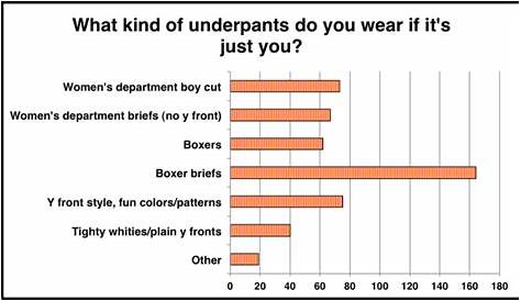 Gallery Underwear Women Types