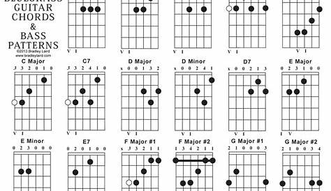 Play the Guitar - Free Beginner Guitar Lessons