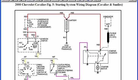 2000 cavalier window motor wiring diagram