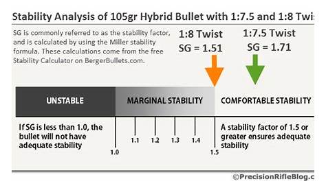 twist-rate-stability-calculations-for-1-7-5-and-1-8-barrel-twist