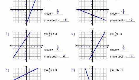 Graphing Slope Intercept Form Worksheets | Graphing linear equations