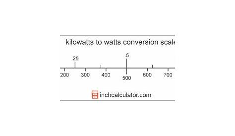 watts per kilo chart