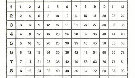 multiplication chart 1 12 printable