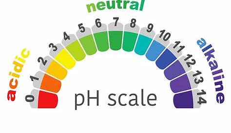 water ph color chart
