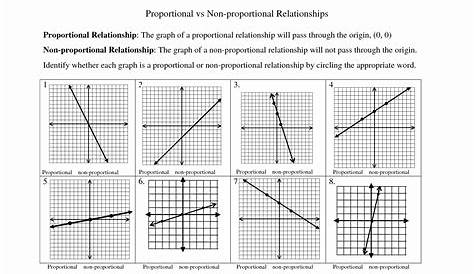 graphing proportional relationships activities