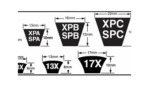 v belt size chart pdf