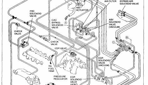 2002 Mazda Tribute Engine Diagram - Wiring Diagram Schemas