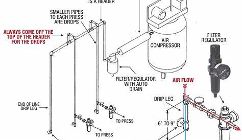 compressed air piping diagram