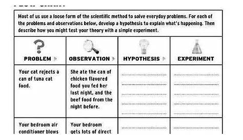 hypothesis writing practice worksheets with answers