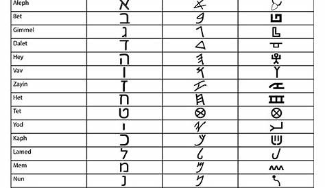 Printable Hebrew Alphabet Worksheets | Hebrew alphabet, Learn hebrew
