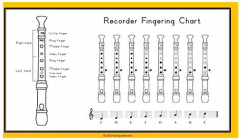 Recorder Fingering Chart - Interactive PowerPoint Slide show | TpT