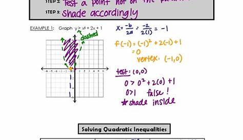 graphing quadratic inequalities worksheet