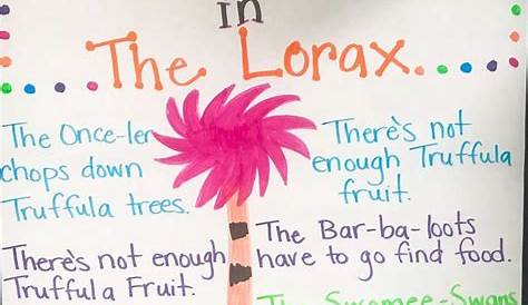 lorax unless kindergarten worksheet