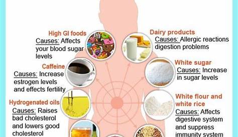 9 Dirty Foods That Cause PCOS [Infographic]: Pcos Diet Plan, Ovarian