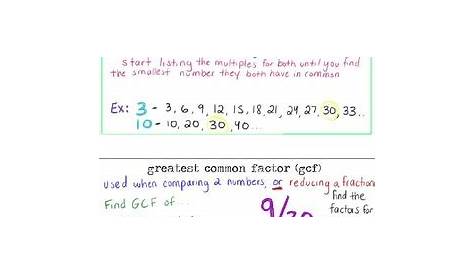 Greatest Common Factor GCF and Least Common Multiple LCM anchor chart