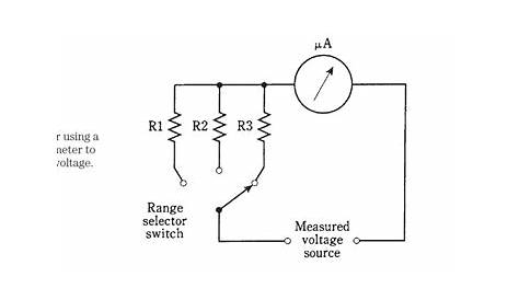 explain the operation of an analog voltmeter