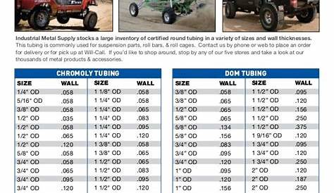Dom Tubing Size Chart