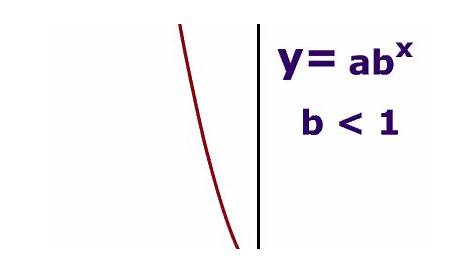 Pictures of exponential decay. free images that you can download and use!