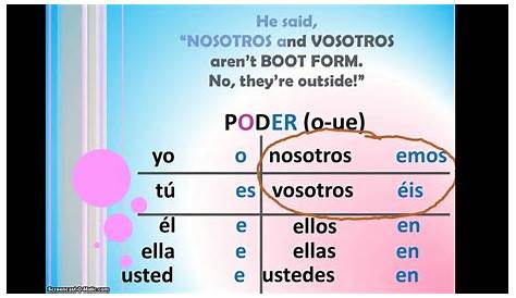 All About Stem Changing O to UE verbs (SPANISH parody of "All About