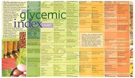 glycemic index fruit chart
