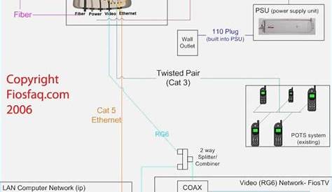 frontier internet home wiring diagram