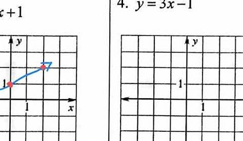 graphing y=mx+b worksheet