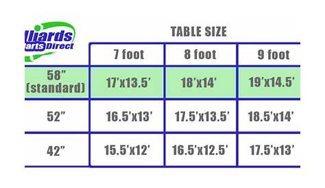 Pool Table Size Guide | Billiards and Darts Direct