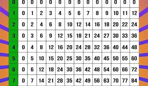 Multiplication Chart Printable Pdf | PrintableMultiplication.com