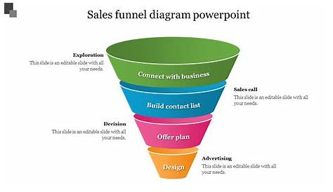 Sales Funnel Diagram PowerPoint Template & Google Slides