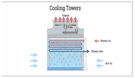 cooling tower manual pdf