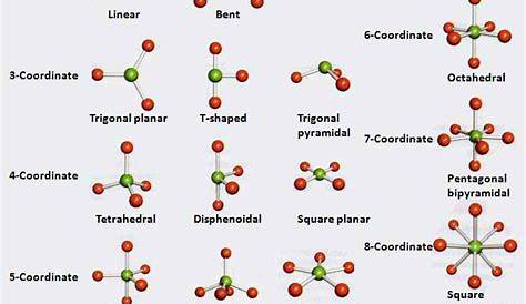 geometry of molecules chart