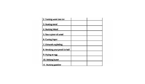 Chemical And Physical Changes Worksheet Printable Answer Key – Learning