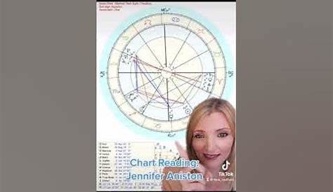 Natal Chart Reading: Jennifer Aniston - YouTube