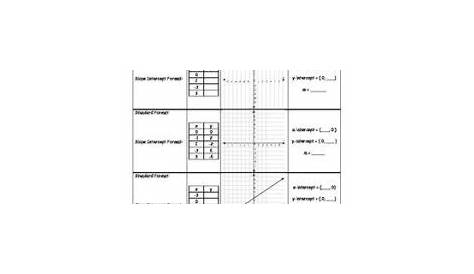 key features of linear functions worksheet