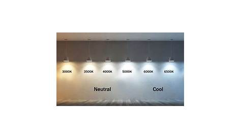 Understanding Lumens vs Kelvin | LED Lighting Wholesale Inc Blog