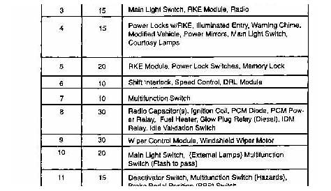 2000 e350 fuse box diagram