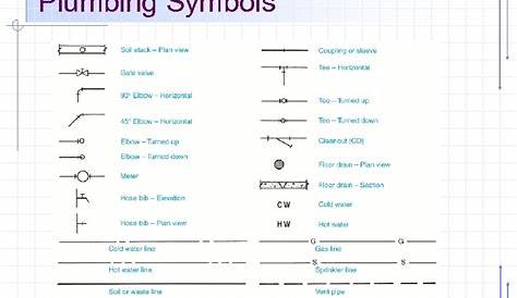 recommended symbols for plumbing
