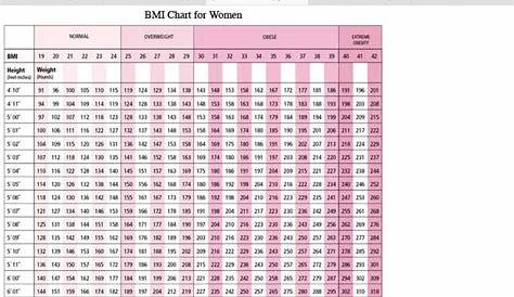 vsg weight loss chart