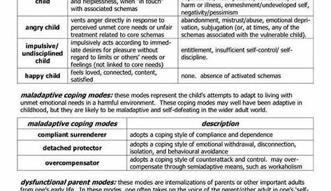 schema therapy worksheets