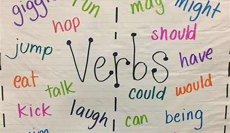 Verb Anchor Chart With Images Verbs Anchor Chart Classroom Anchor Images
