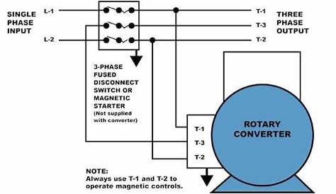 Control Engineering | How to properly operate a three-phase motor using