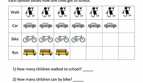 Bar Graphs First Grade