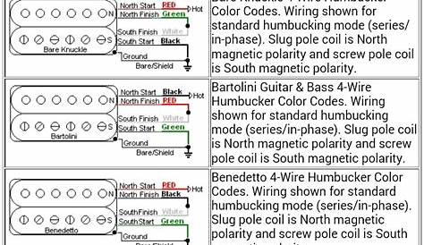 Pickup color codes, etc. - Music Electronics Forum